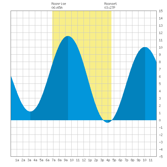 Petit Manan Bar tide chart for Tuesday, January 28, 2025