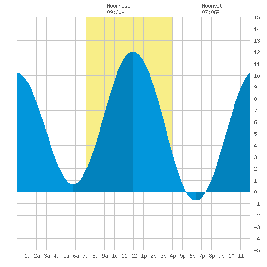 Petit Manan Bar tide chart for Thursday, January 2, 2025