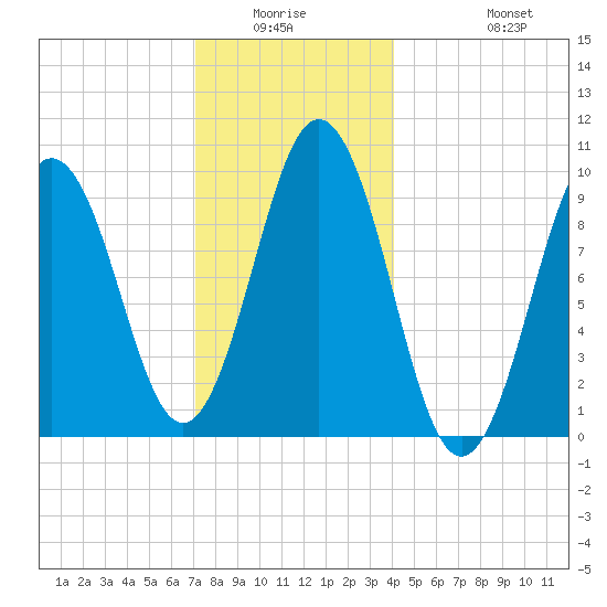 Petit Manan Bar tide chart for Friday, January 3, 2025