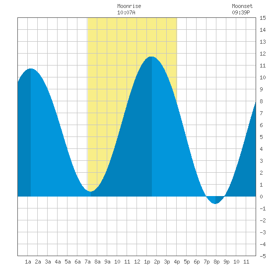 Petit Manan Bar tide chart for Saturday, January 4, 2025