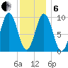 Petit Manan Bar tide chart for Monday, January 6, 2025
