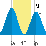 Petit Manan Bar tide chart for Thursday, January 9, 2025