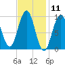 Petit Manan Bar tide chart for Tuesday, February 11, 2025