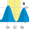 Petit Manan Bar tide chart for Saturday, February 8, 2025