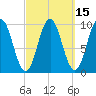 Petit Manan Bar tide chart for Saturday, March 15, 2025