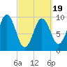 Petit Manan Bar tide chart for Wednesday, March 19, 2025