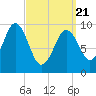 Petit Manan Bar tide chart for Friday, March 21, 2025