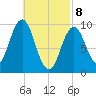 Petit Manan Bar tide chart for Saturday, March 8, 2025