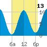 Petit Manan Bar tide chart for Sunday, April 13, 2025