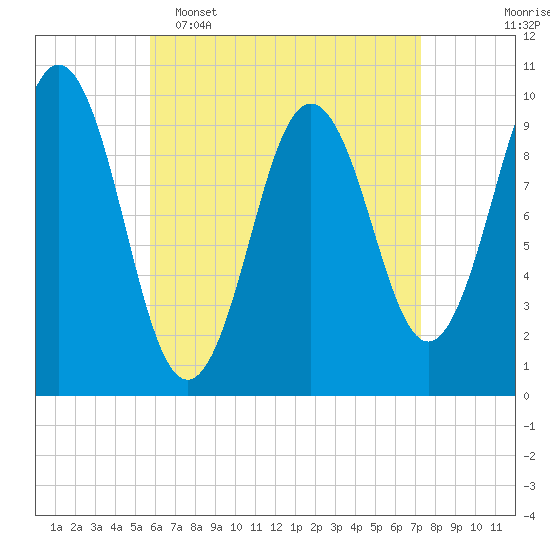 Petit Manan Bar tide chart for Wednesday, April 16, 2025