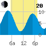 Petit Manan Bar tide chart for Sunday, April 20, 2025