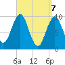 Petit Manan Bar tide chart for Monday, April 7, 2025