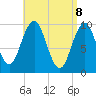 Petit Manan Bar tide chart for Tuesday, April 8, 2025