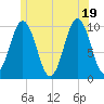 Petit Manan Bar tide chart for Thursday, June 19, 2025