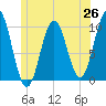 Petit Manan Bar tide chart for Thursday, June 26, 2025