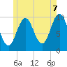 Petit Manan Bar tide chart for Saturday, June 7, 2025