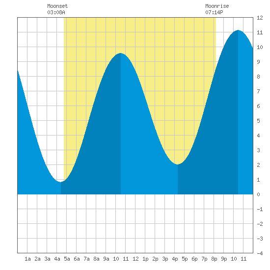 Petit Manan Bar tide chart for Monday, June 9, 2025