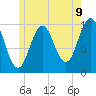Petit Manan Bar tide chart for Monday, June 9, 2025