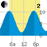 Petit Manan Bar tide chart for Wednesday, July 2, 2025