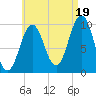 Petit Manan Bar tide chart for Tuesday, August 19, 2025