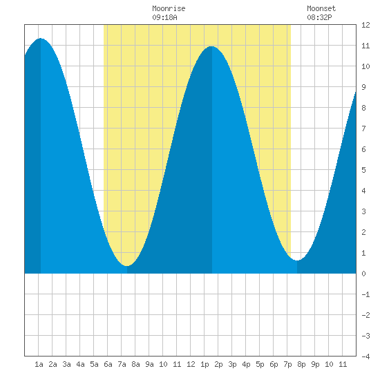 Petit Manan Bar tide chart for Tuesday, August 26, 2025