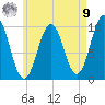 Petit Manan Bar tide chart for Saturday, August 9, 2025