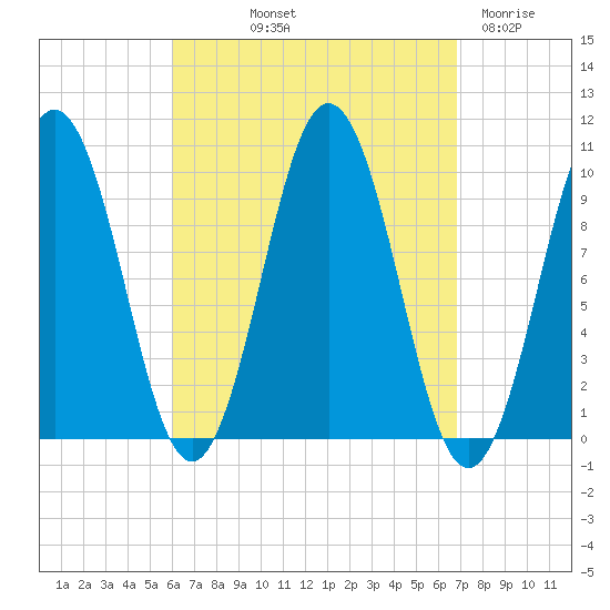 Petit Manan Bar tide chart for Wednesday, September 10, 2025