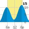 Petit Manan Bar tide chart for Monday, September 15, 2025