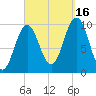 Petit Manan Bar tide chart for Tuesday, September 16, 2025