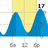 Petit Manan Bar tide chart for Wednesday, September 17, 2025