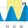 Petit Manan Bar tide chart for Friday, September 19, 2025