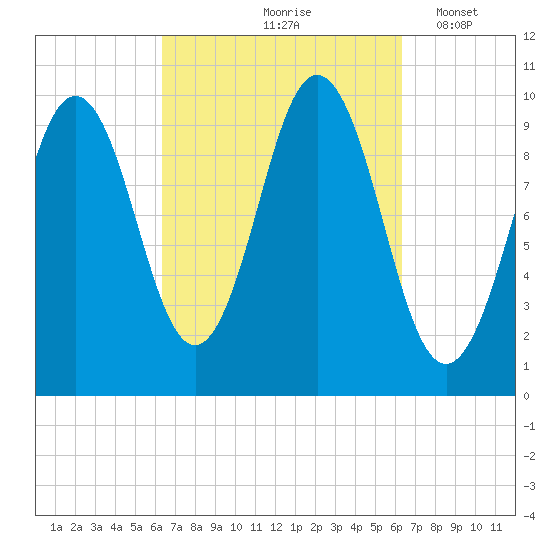 Petit Manan Bar tide chart for Friday, September 26, 2025