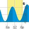 Petit Manan Bar tide chart for Saturday, September 6, 2025