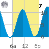 Petit Manan Bar tide chart for Sunday, September 7, 2025