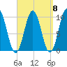Petit Manan Bar tide chart for Monday, September 8, 2025