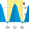 Petit Manan Bar tide chart for Tuesday, September 9, 2025
