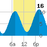 Petit Manan Bar tide chart for Thursday, October 16, 2025