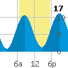Petit Manan Bar tide chart for Friday, October 17, 2025