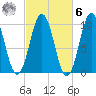 Petit Manan Bar tide chart for Monday, October 6, 2025