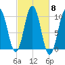 Petit Manan Bar tide chart for Wednesday, October 8, 2025