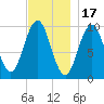 Petit Manan Bar tide chart for Monday, November 17, 2025