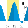 Petit Manan Bar tide chart for Saturday, November 8, 2025