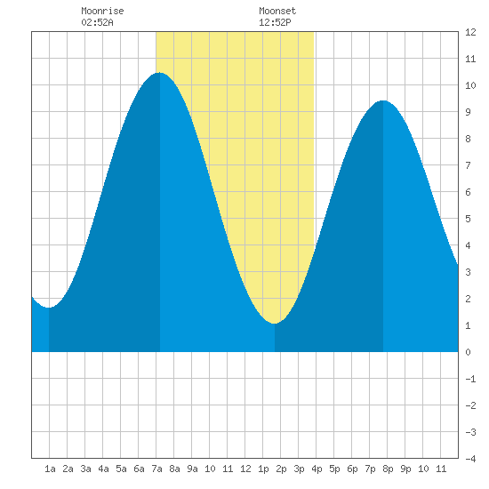 Petit Manan Bar tide chart for Monday, December 15, 2025