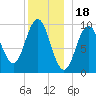 Petit Manan Bar tide chart for Thursday, December 18, 2025