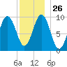 Petit Manan Bar tide chart for Friday, December 26, 2025