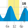 Petit Manan Bar tide chart for Friday, January 16, 2026