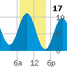 Petit Manan Bar tide chart for Saturday, January 17, 2026