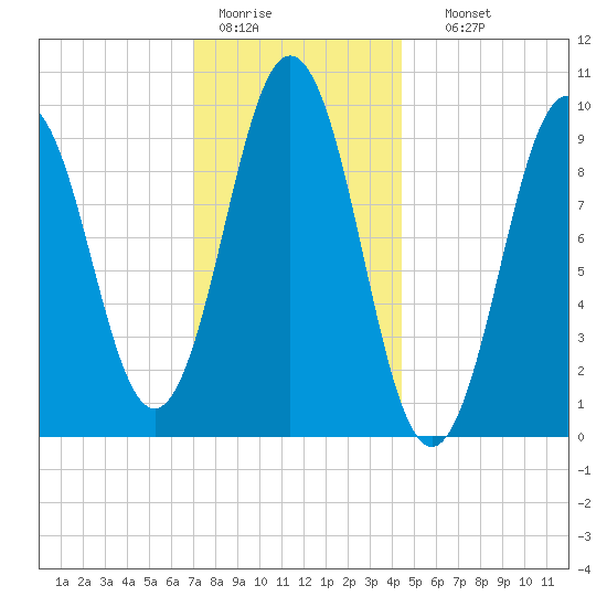 Petit Manan Bar tide chart for Tuesday, January 20, 2026