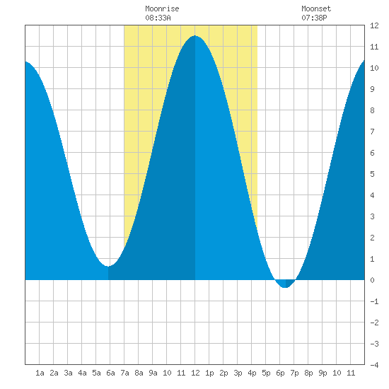 Petit Manan Bar tide chart for Wednesday, January 21, 2026