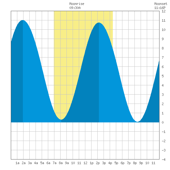 Petit Manan Bar tide chart for Saturday, January 24, 2026